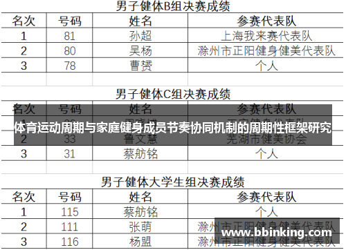 体育运动周期与家庭健身成员节奏协同机制的周期性框架研究